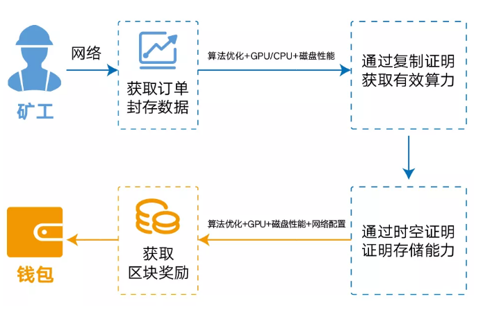 ipfs矿机app下载_(ipfs矿机赚钱是真的吗)