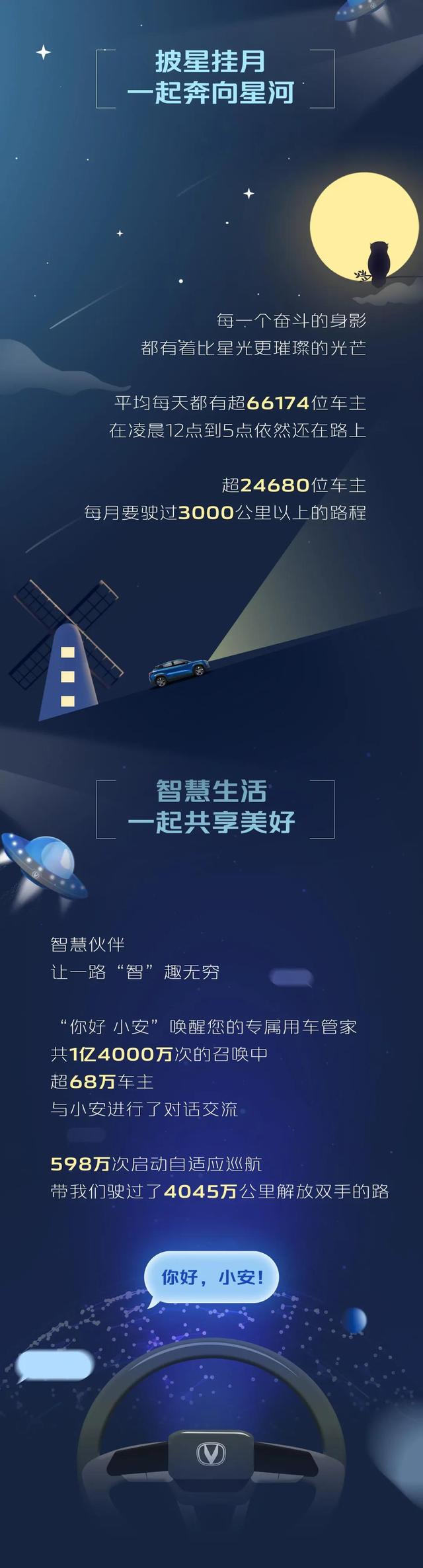 长安汽车app下载_(长安汽车app下载445版本)