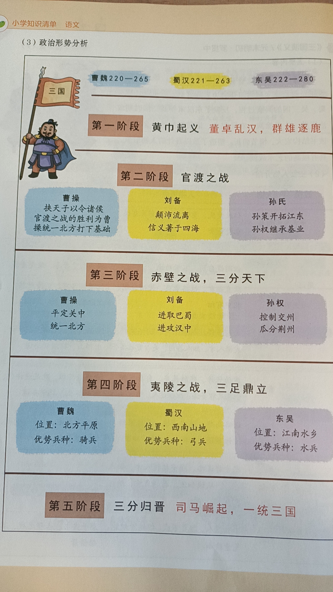 三国演义小说txt下载_(三国演义小说txt百度云)